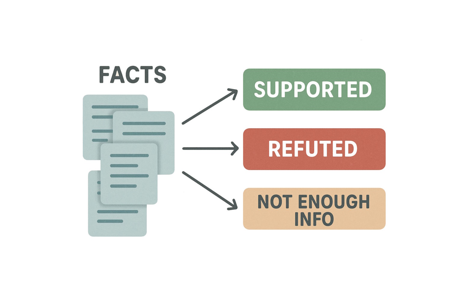 LLM Fact Verification Project